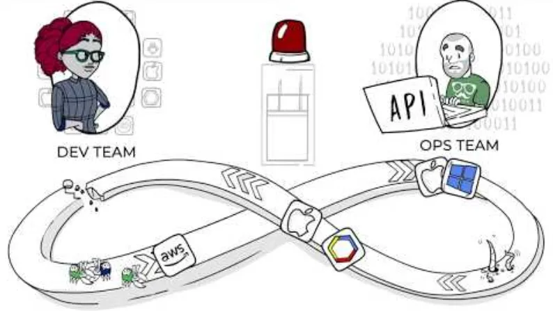 Automating Security for DevOps Teams